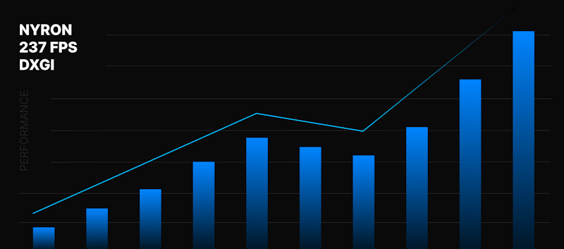 Performance Chart of Kurex AI